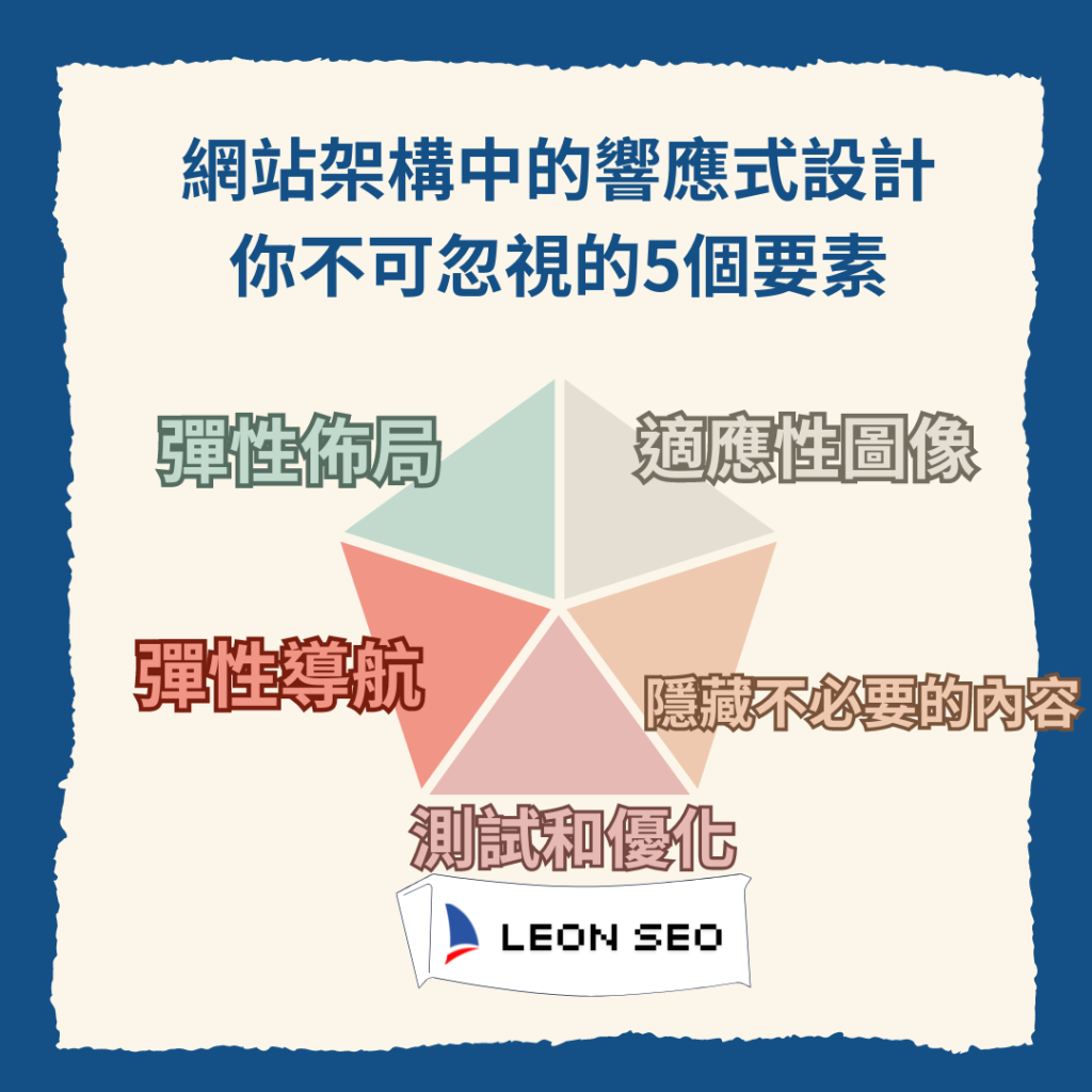 網站架構指南:提升用戶體驗的關鍵策略 2 網站架構的響應式設計要點