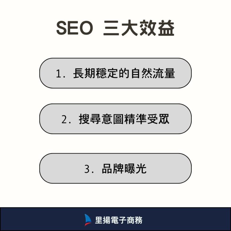 第三部分：SEO策略與Google評論的相輔相成