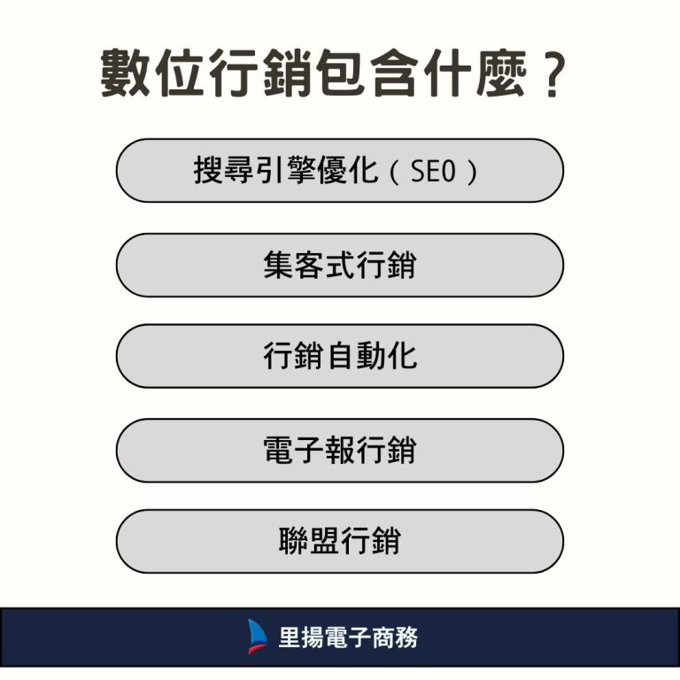 數位行銷（Digital Marketing）包含什麼？