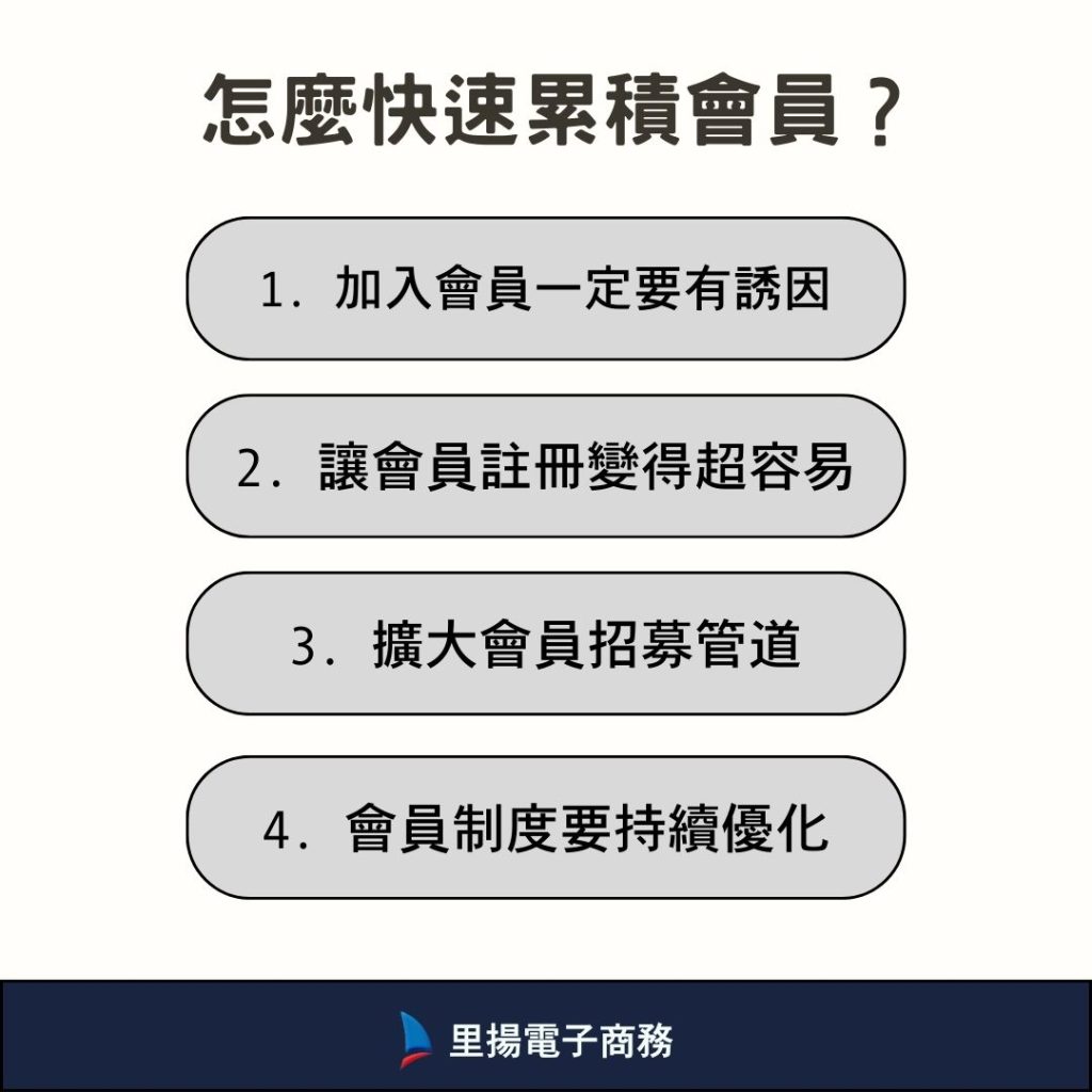 會員制度與配套優惠促進回頭客策略