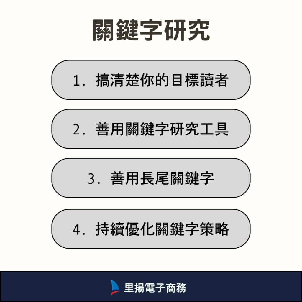 SEO優化實戰技巧：關鍵字研究與網站結構優化