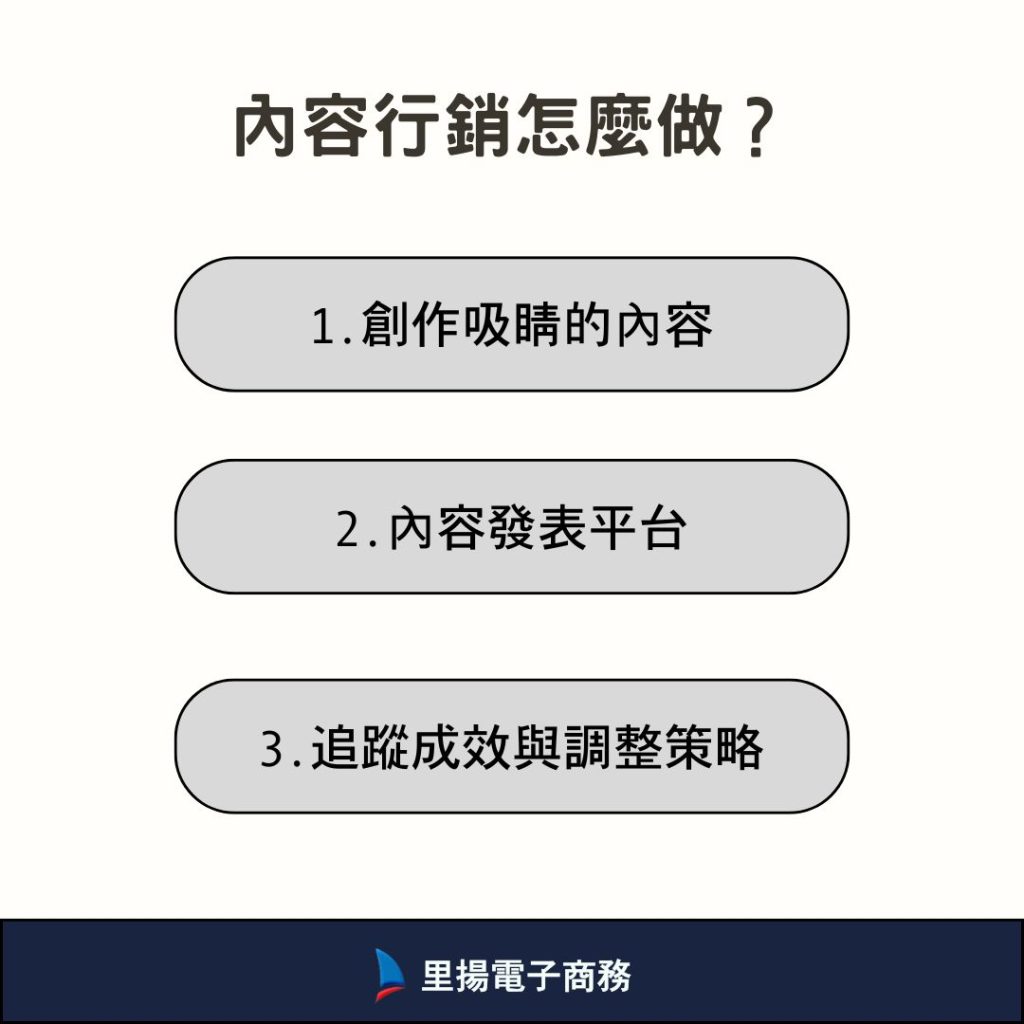 內容行銷怎麼做？