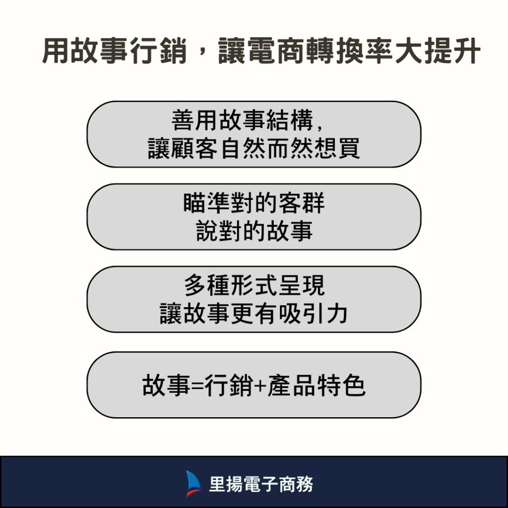 用故事行銷，讓電商轉換率大提升