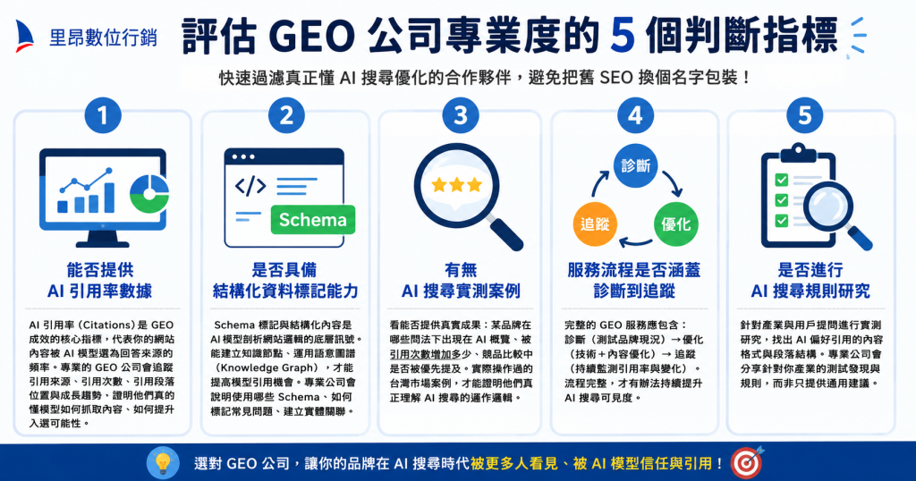GEO公司有哪些?2026 台灣 6 家服務商比較與 5 個專業度判斷指標 1 GEO公司有哪些?2026 台灣 6 家服務商比較與 5 個專業度判斷指標