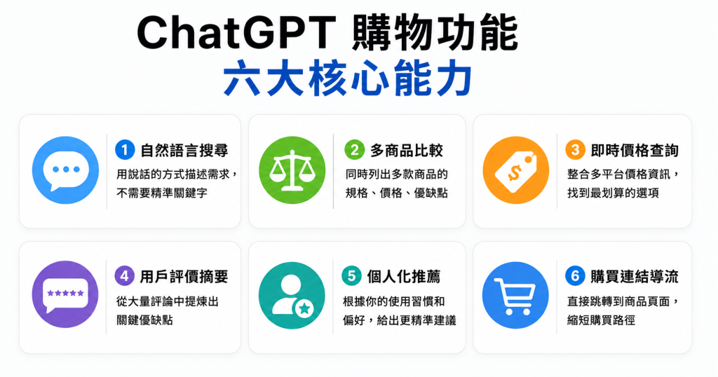 ChatGPT 智慧購物完全攻略:2026年最新AI購物指南 2 image 24