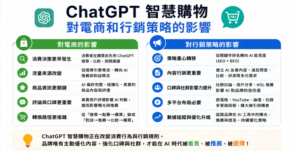 ChatGPT 智慧購物完全攻略:2026年最新AI購物指南 4 image 26